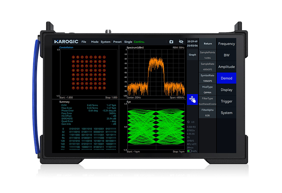 HAROGIC Handheld Analysis 1