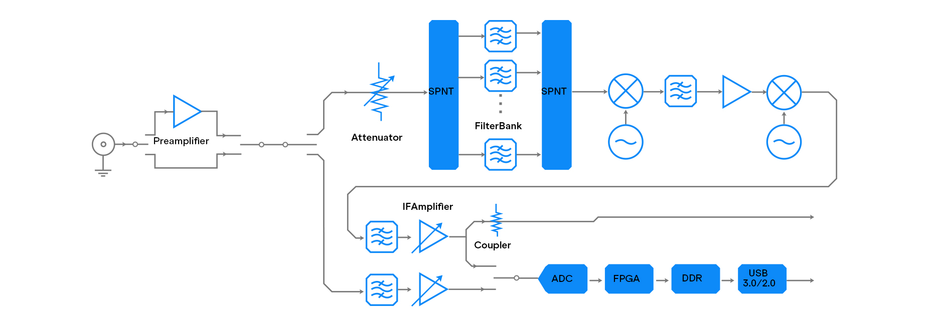 Figure1. schematic diagram of SAN series