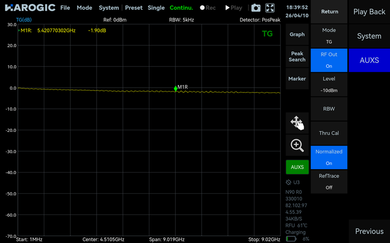 PXN Series tracking generator cable loss measurement