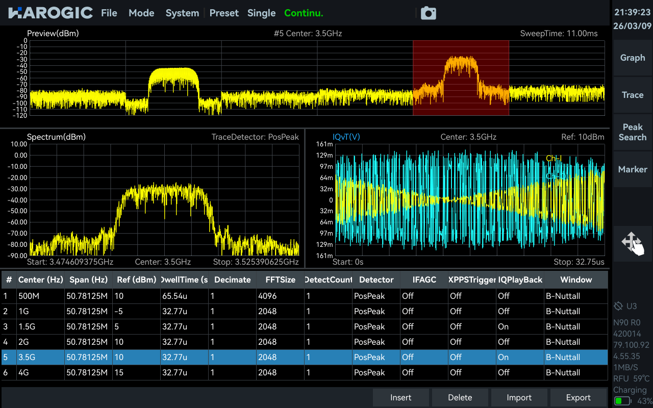 MSCAN Memory Scan mode