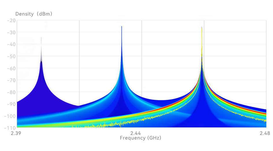 RTSA mode in SAStudio4 software