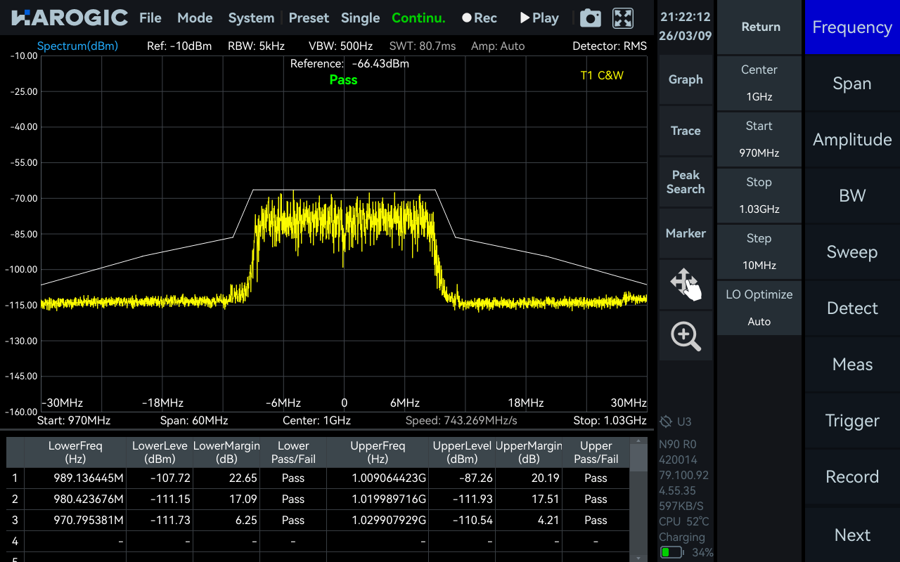 SEM Spectral Emission Mask mode