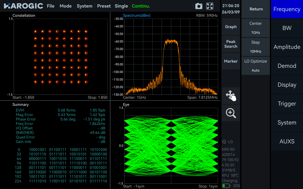 Basic Vector Modulation Analysis Mode