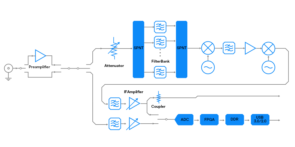 Schematic diagram of the HAROGIC SAN series architecture
