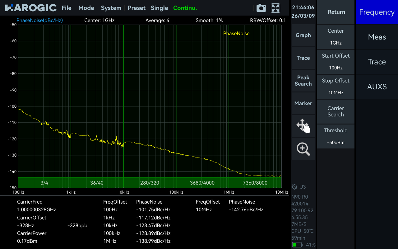 Phase Noise Measurement Mode