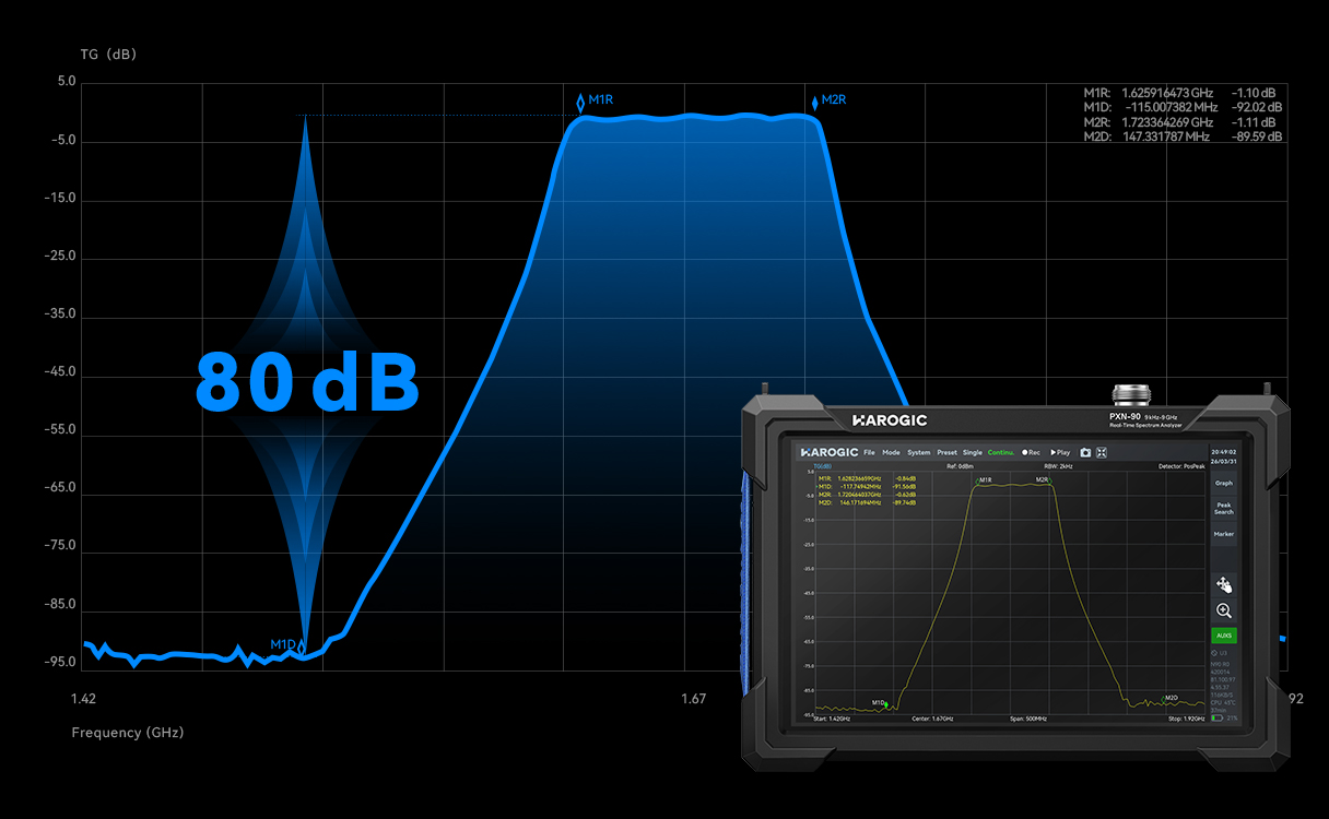 Tracking Generator and Signal Generator Applications in the New PXN Series