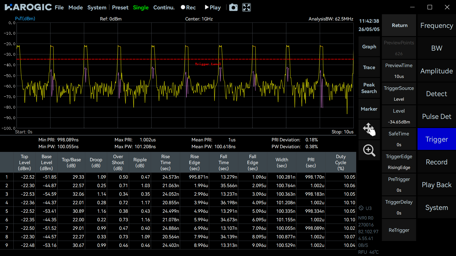 Pulse Generation and Frequency Sweeping