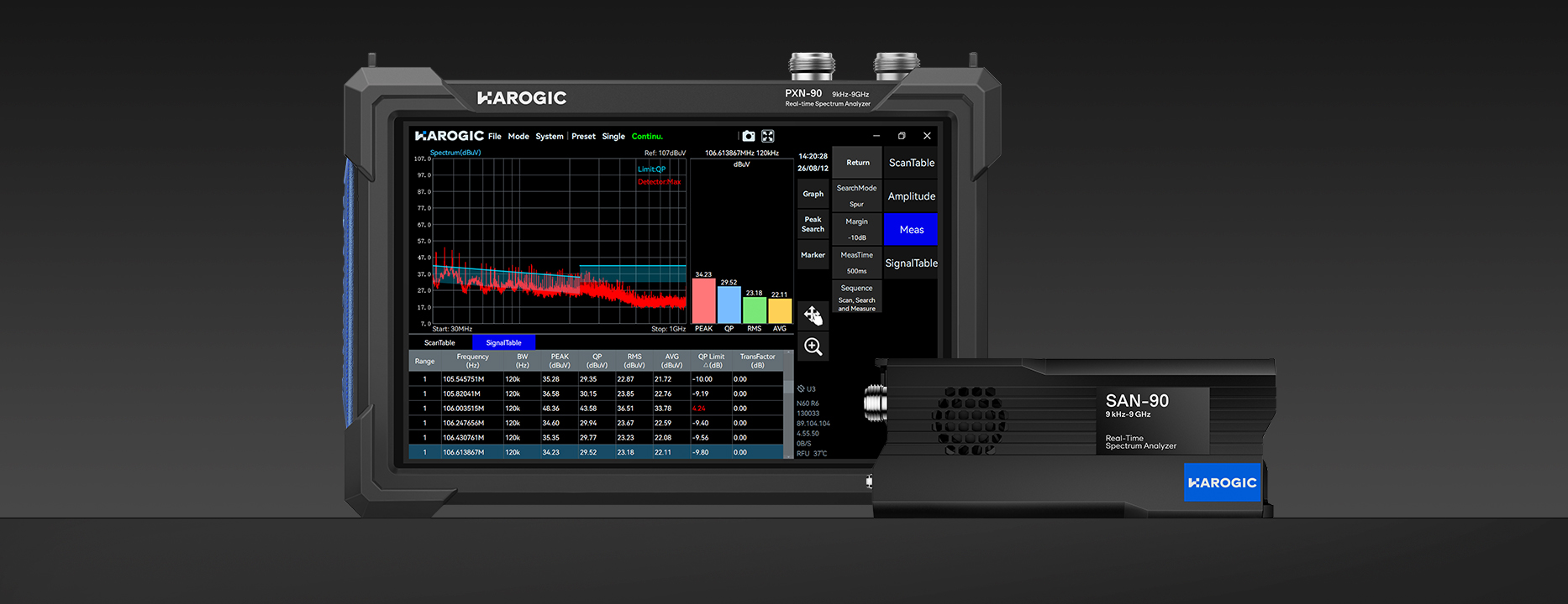 Accelerate Time-to-Market: HAROGIC Unveils Up-to-40 GHz EMI Pre-Compliance Testing System