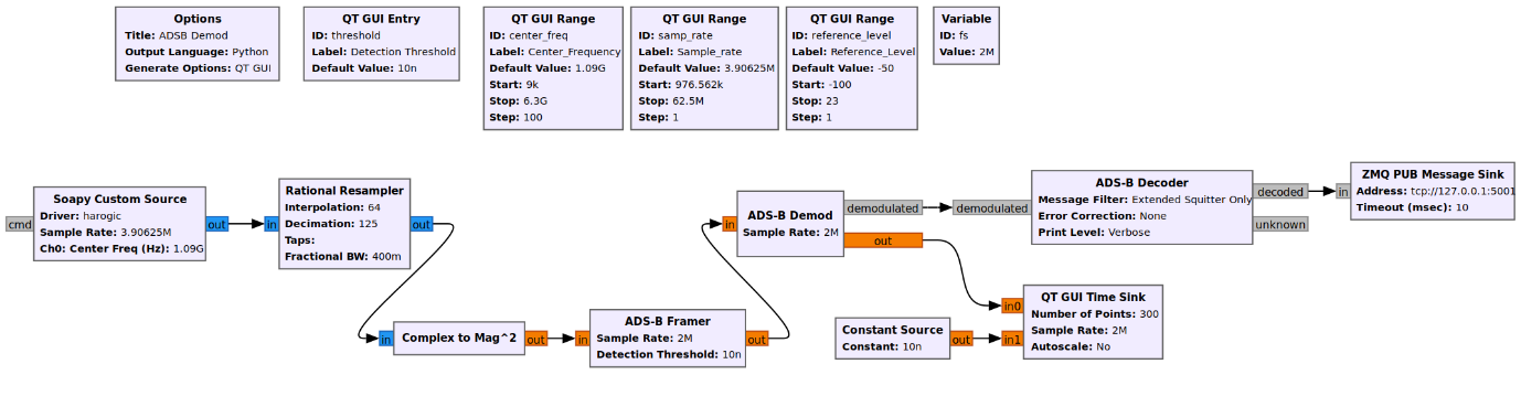 Figure 9 ADS-B GNU Radio flow graph