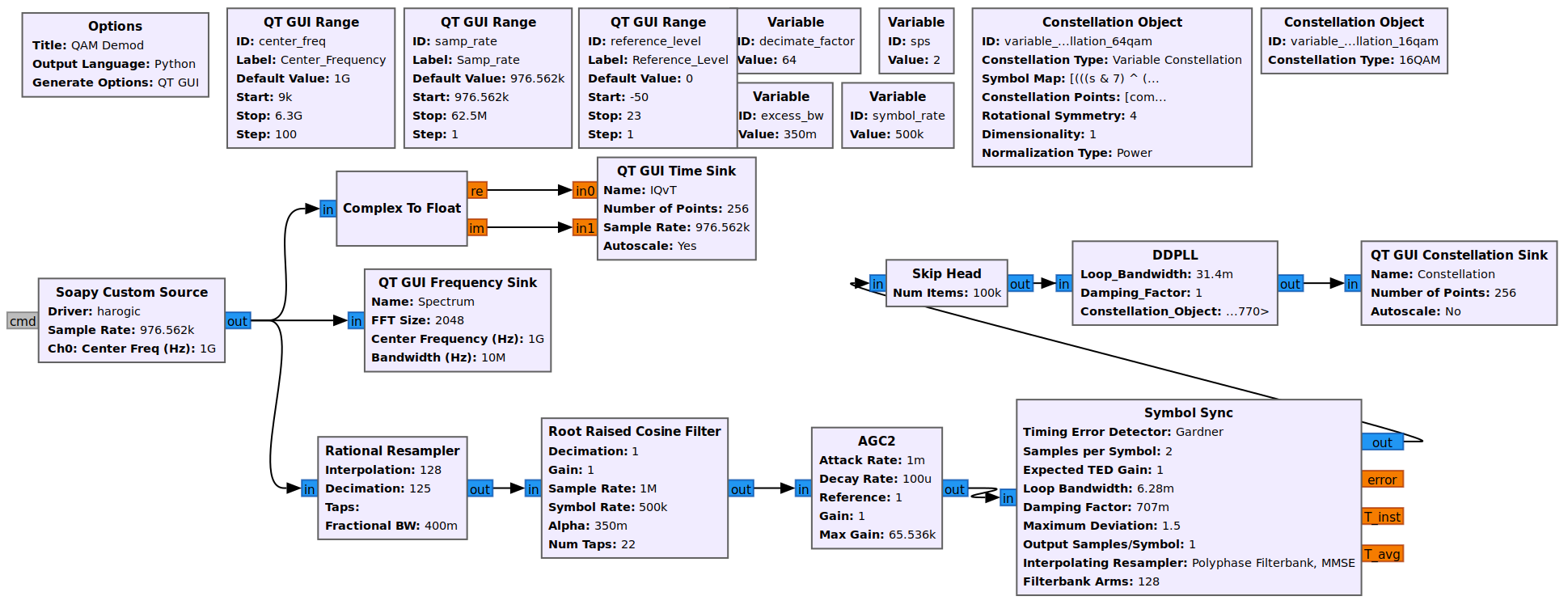 Figure 5 QAM GNU Radio workflow graph