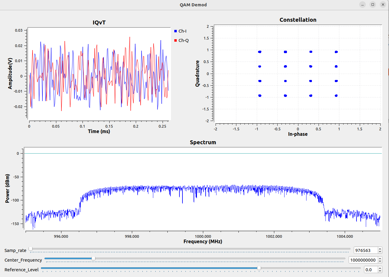Figure 6 QAM demodulation