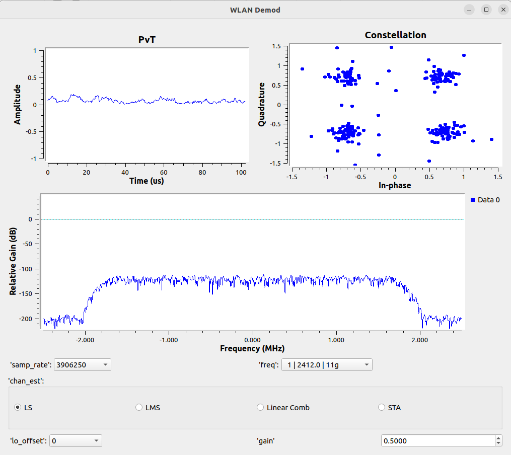 Figure 8 WLAN demodulation