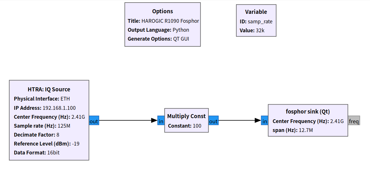 GNU Radio flowgraph used in the R1090 Fosphor demo
