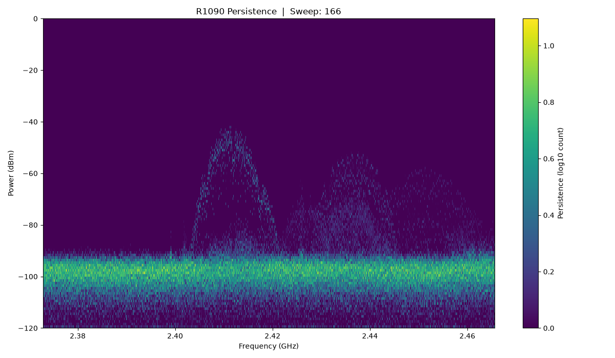 R1090 persistence display with an antenna connected