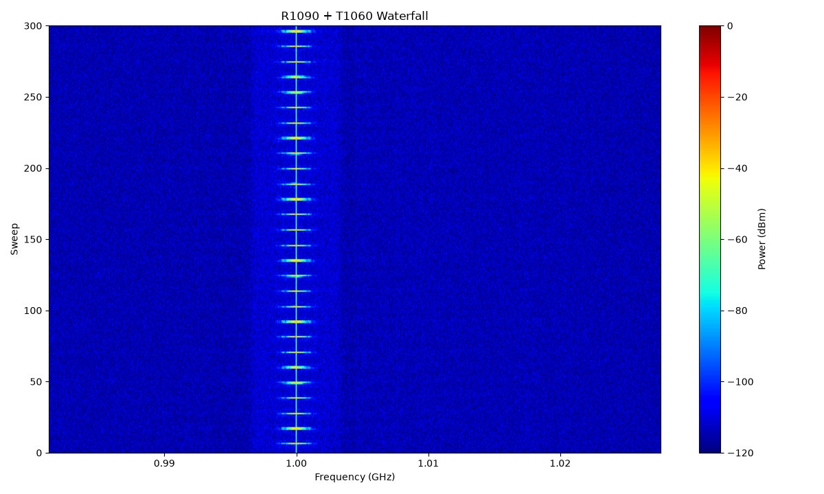 Bluetooth waterfall plot from the Python example
