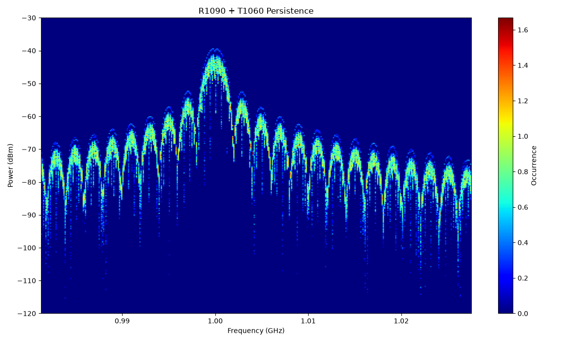 Pulsed signal persistence plot from the Python example