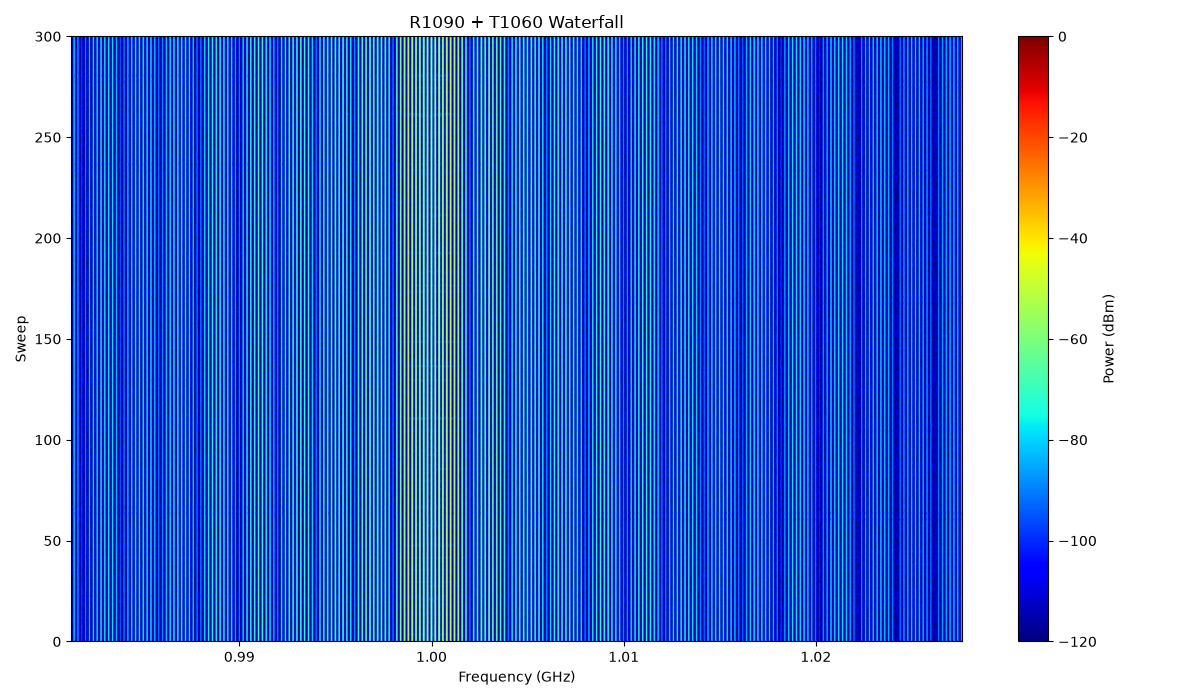 Pulsed signal waterfall plot from the Python example