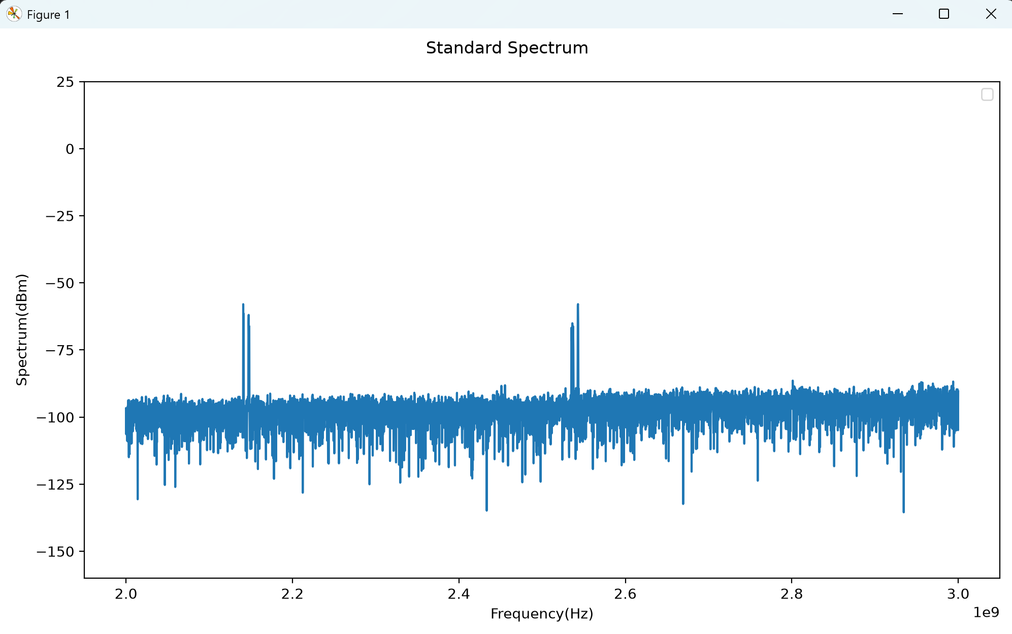 Standard spectrum result from SWPMode Standard