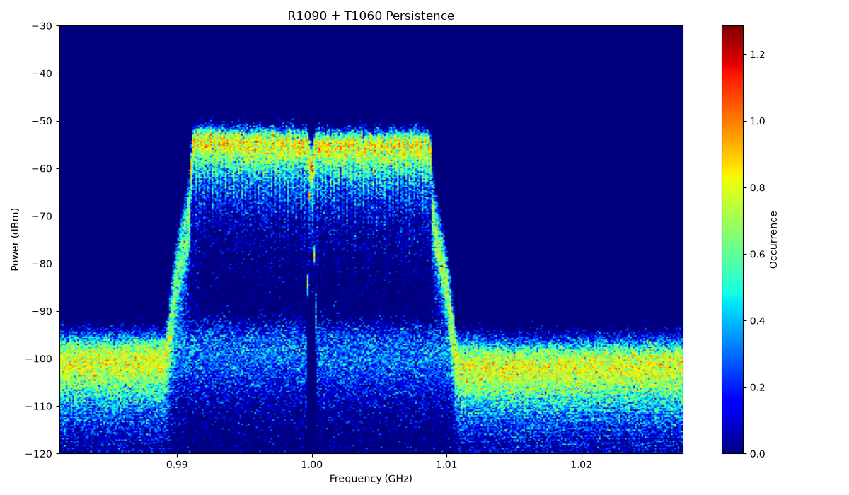 Wi-Fi persistence plot from the Python example
