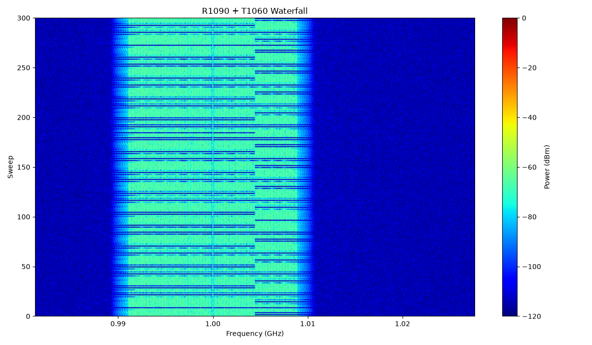 Wi-Fi waterfall plot from the Python example
